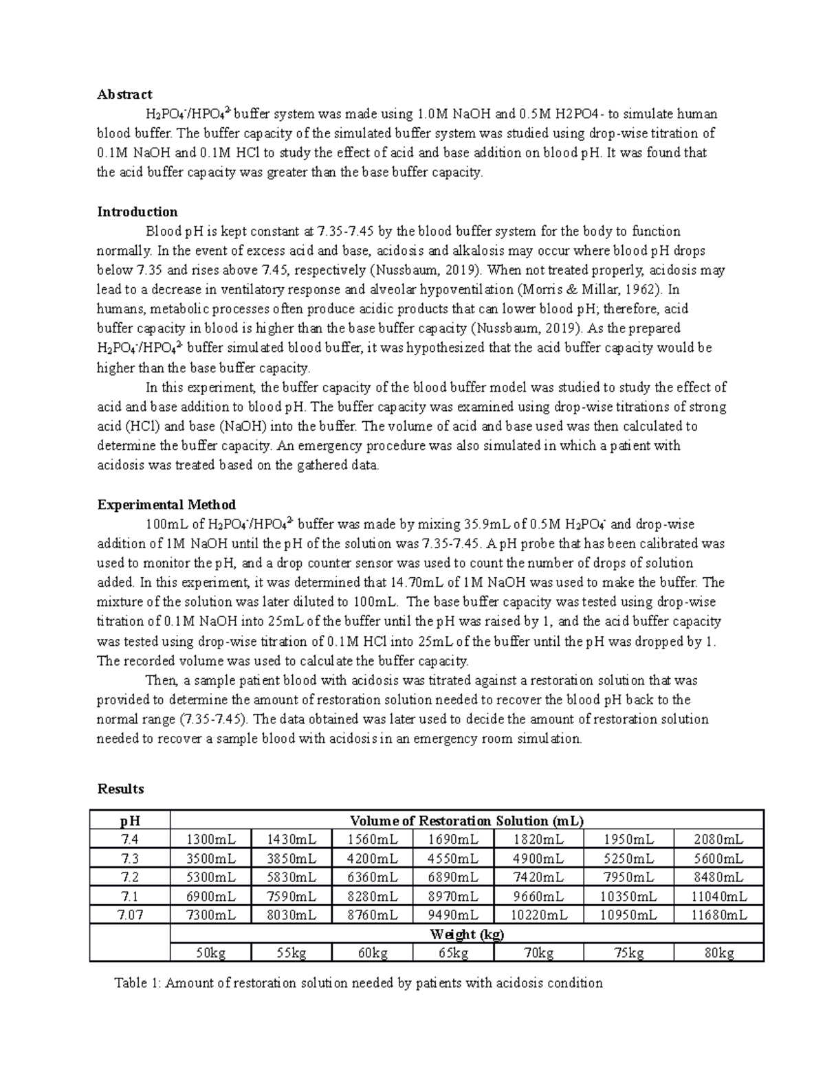 Experiment 12 LAB Report - Abstract H 2 PO 4 - /HPO 4 2- buffer system ...