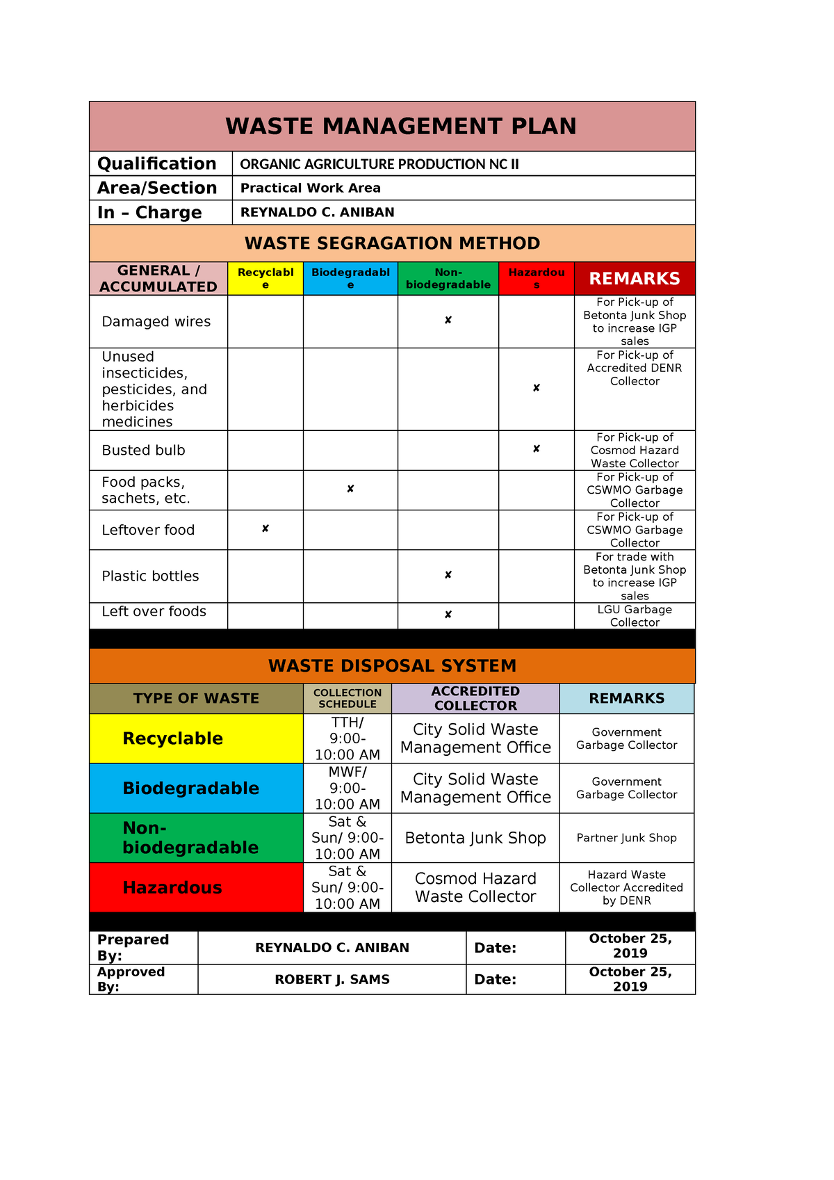 H Waste Management Plan - WASTE MANAGEMENT PLAN Qualification ORGANIC ...