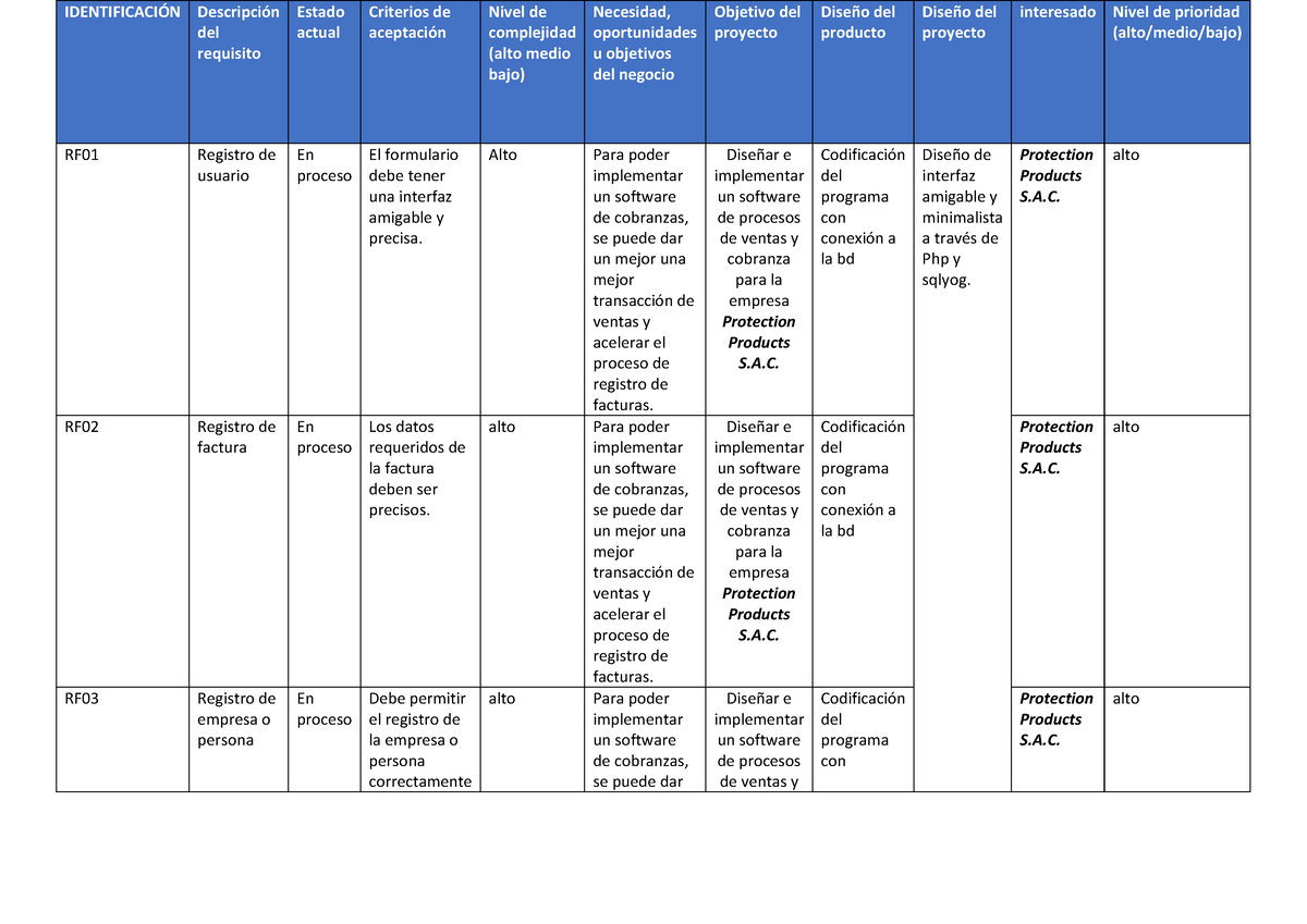 Matriz De Trazabilidad De Requisitos Ejemplo 5371