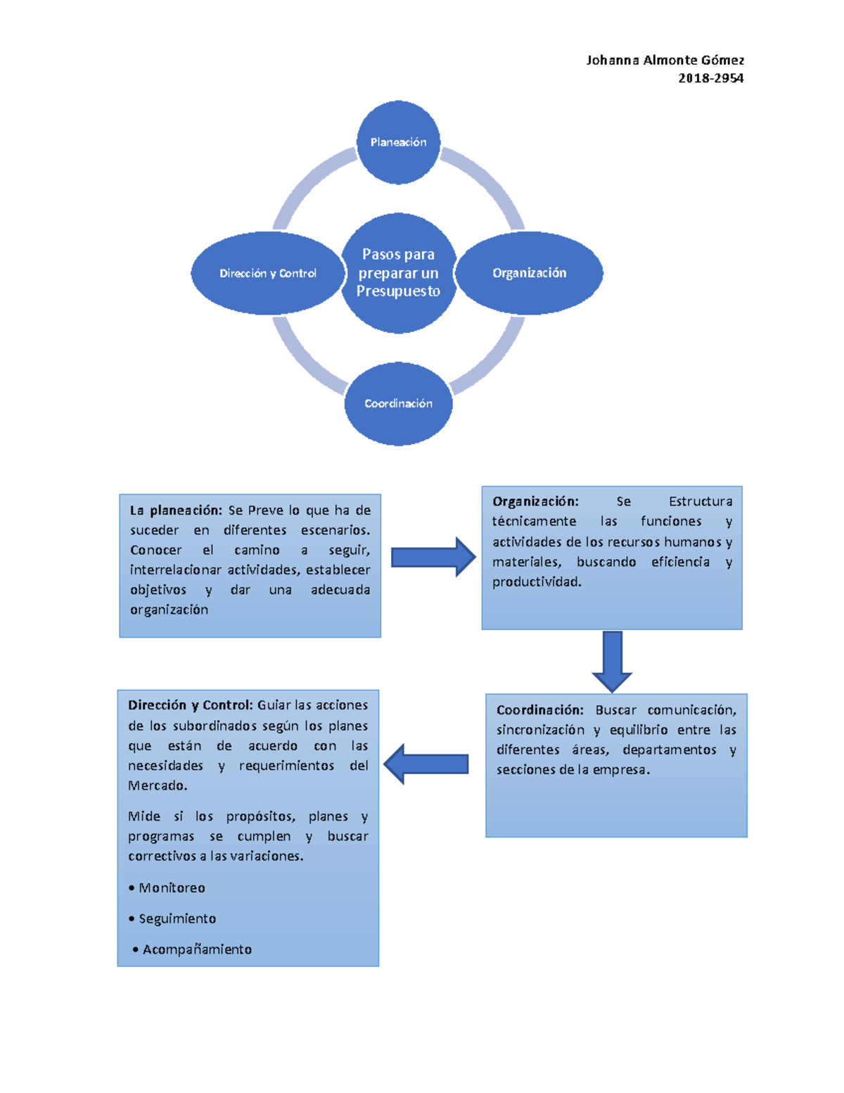 1AlmonteJohannaEtapas para la preparación de un presupuesto