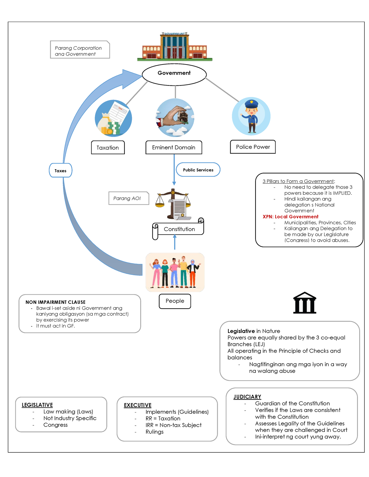 fundamentals-of-taxation-non-impairment-clause-bawal-i-set-aside-ni