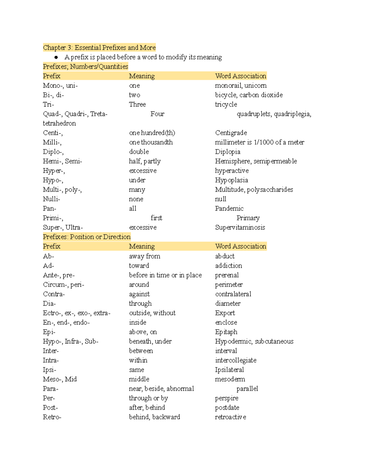 Medial Terminology Chapter 3 Notes Chapter 3 Essential Prefixes And 