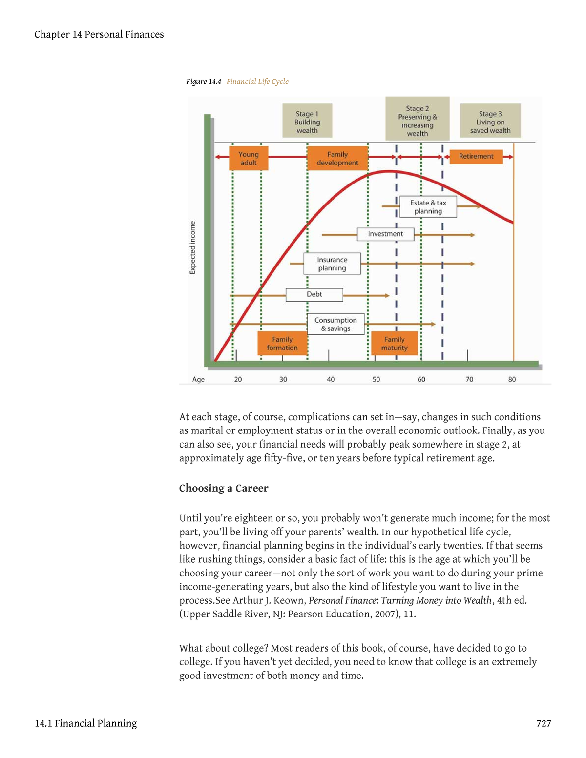 Introduction To Business-184 - Figure 14 Financial Life Cycle At Each ...