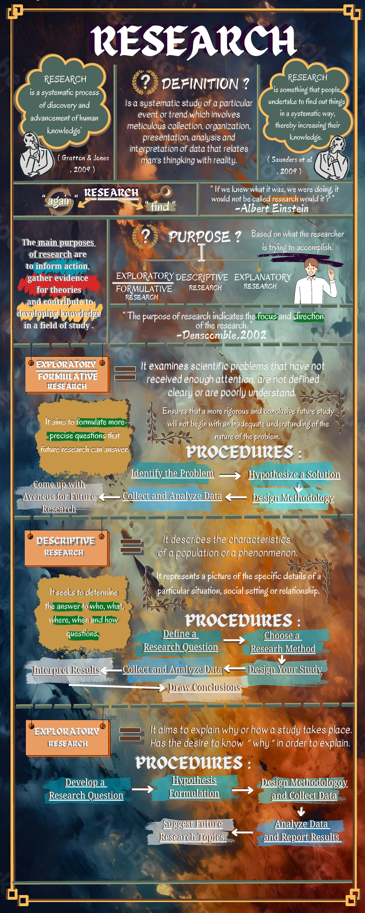 Infographic Research - DEFINITION? RESEARCHRESEARCH DEFINITION ...