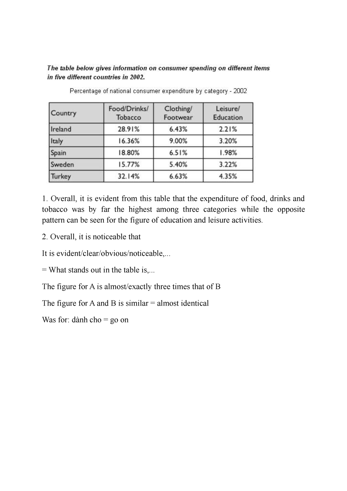 writing-task-1-table-3-4-overall-it-is-evident-from-this-table