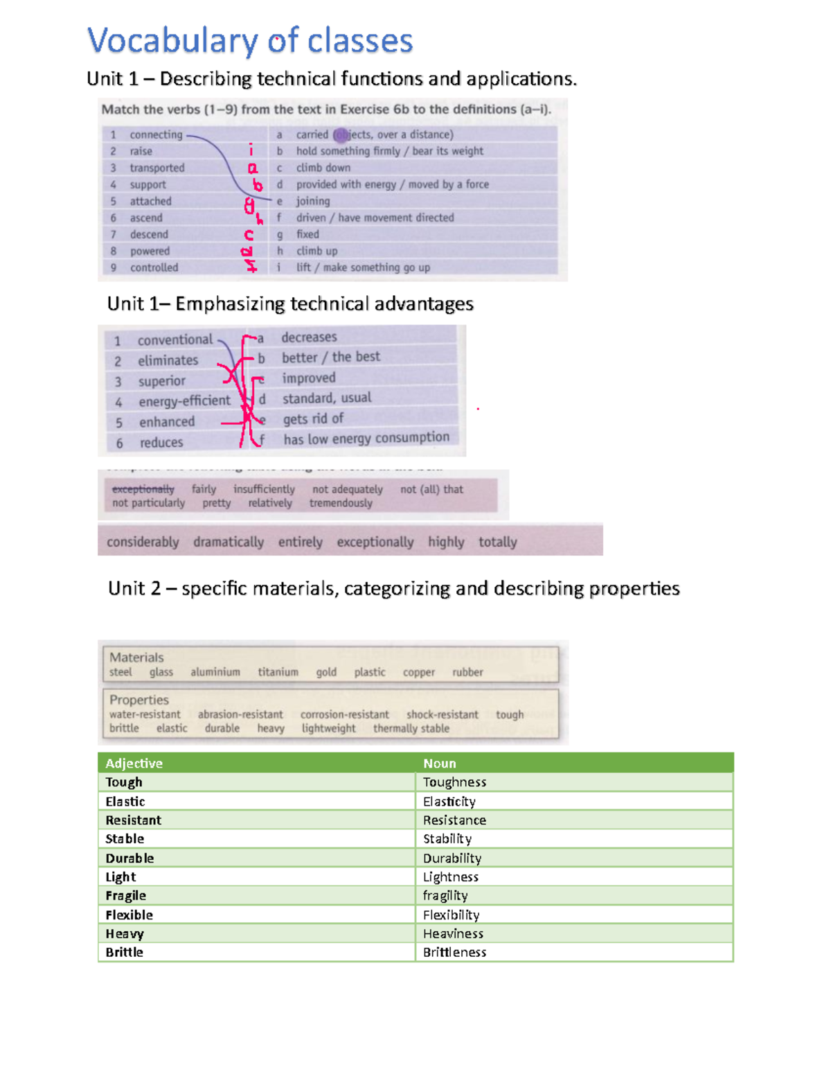 Conceptos clase Apuntes útiles de ingles de ingeniería Adjective