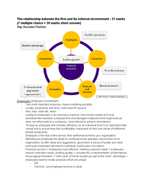 BU 111 Exam Notes - Summary Understanding Bus. Environment - BU 111 ...