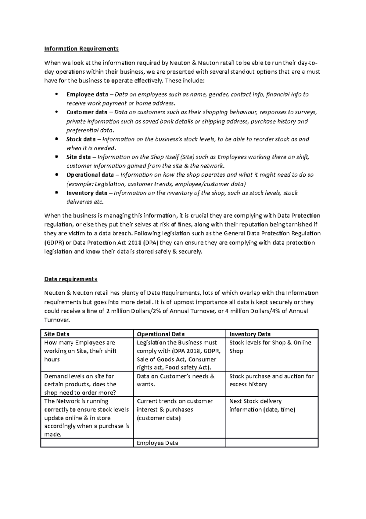 Task 3 Completed Distinction - 2020 Mock - Information Requirements ...