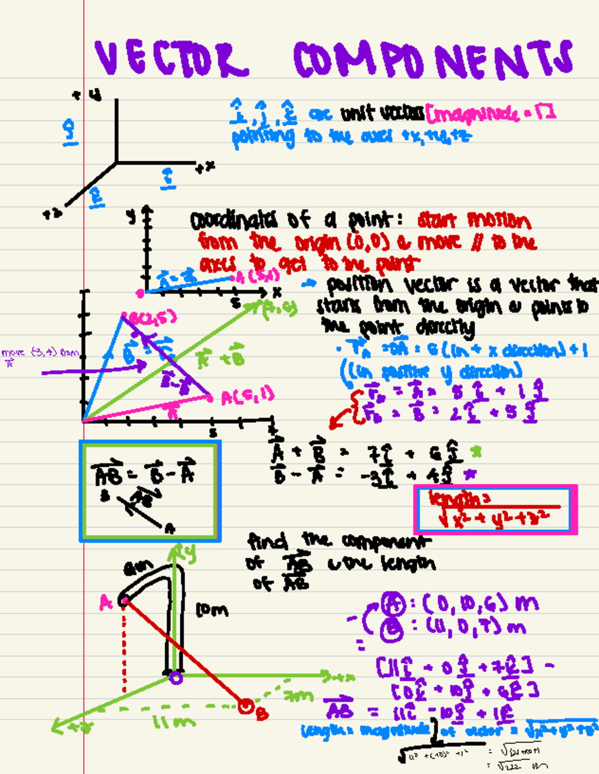college physics 1 - VECTOR COMPONENTS Y -I unitvectors(magnitude: ⑤ ...