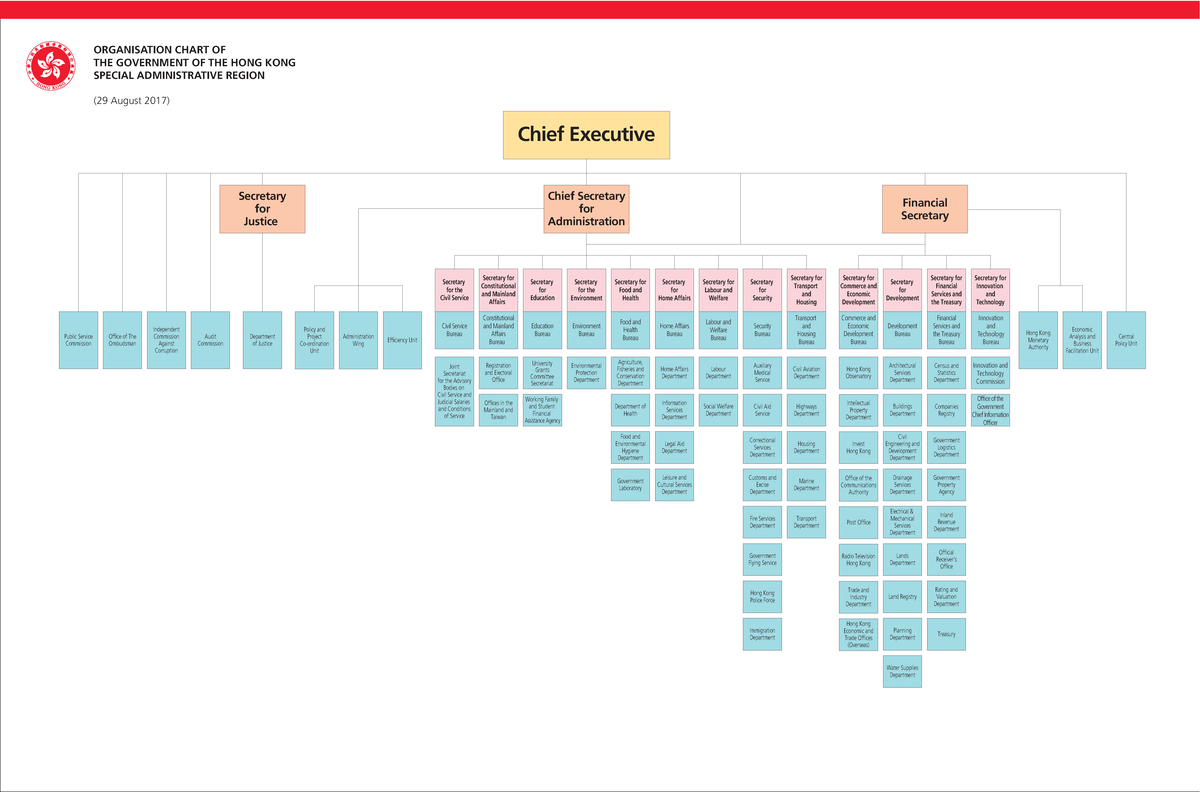 Reading 4 - Organisation chart of HKSARG and cases - Chief Executive ...