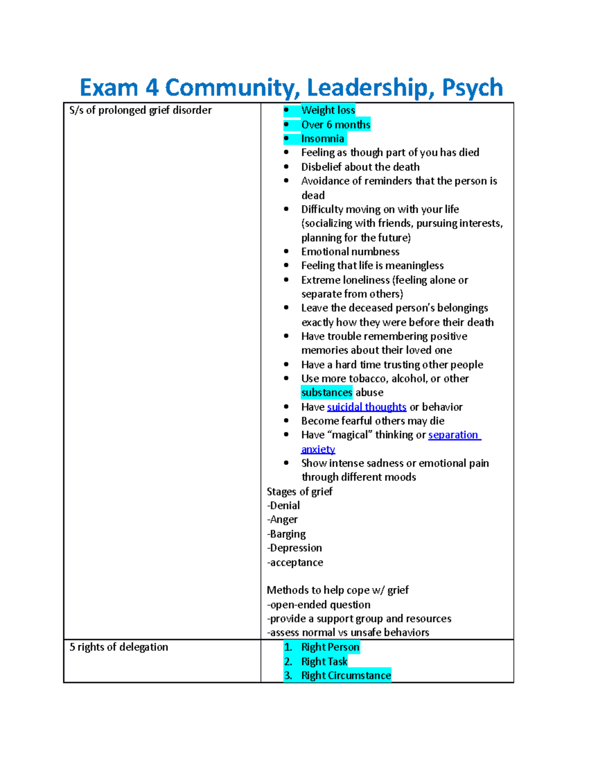 Exam 4 - Study guide - Exam 4 Community, Leadership, Psych S/s of ...