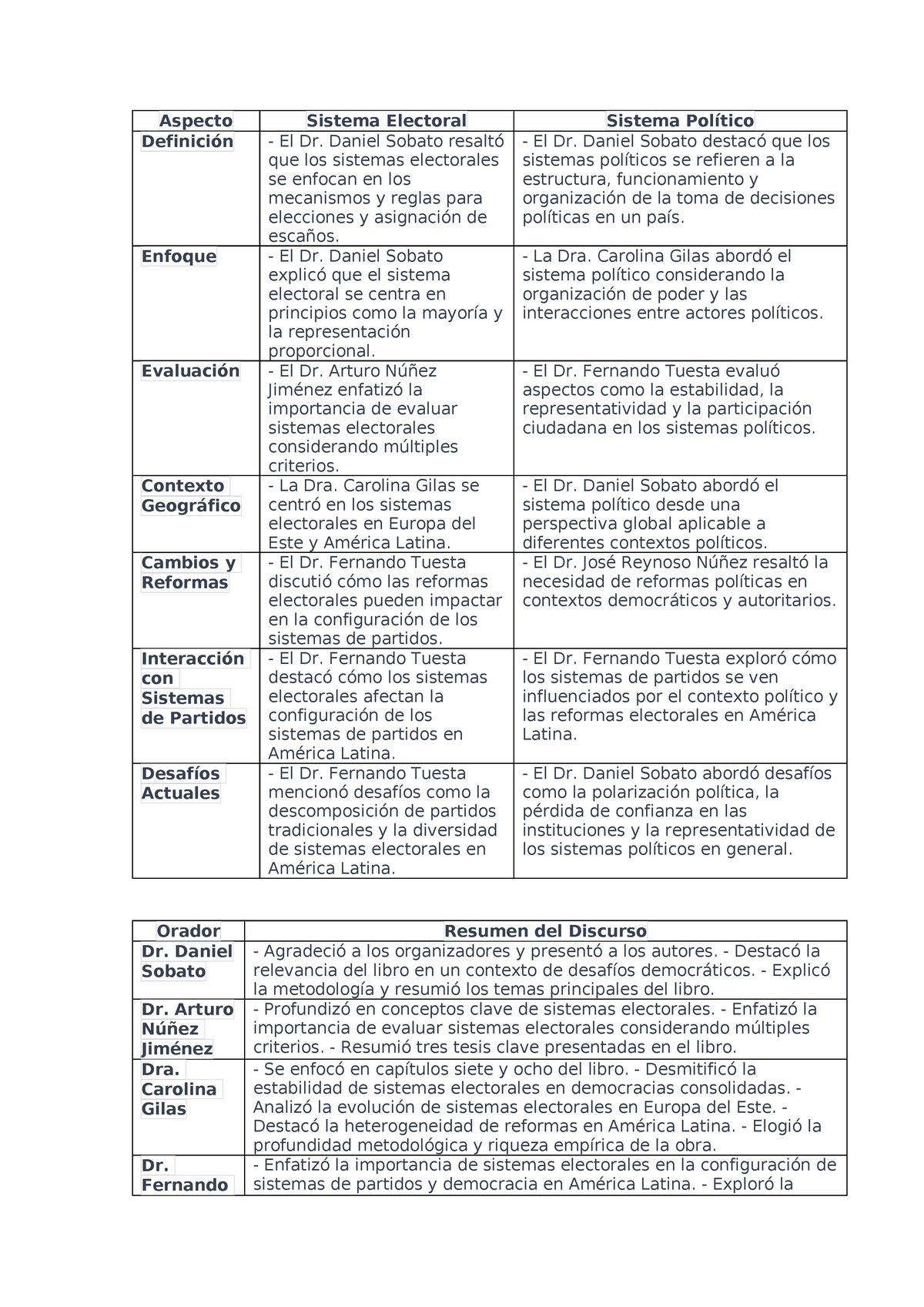 Cuadro Comparativo Sistema Electoral Y Sistema Político Aspecto Sistema Electoral Sistema 