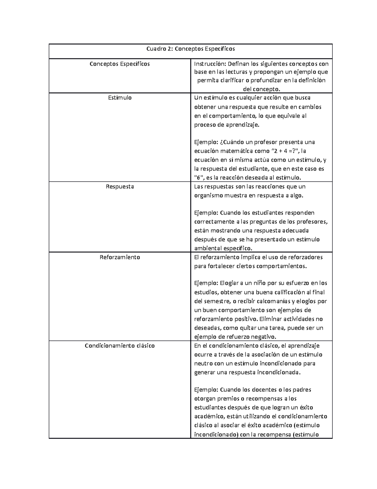 Cuadro 2 - ............. - Cuadro 2: Conceptos Específicos Conceptos ...