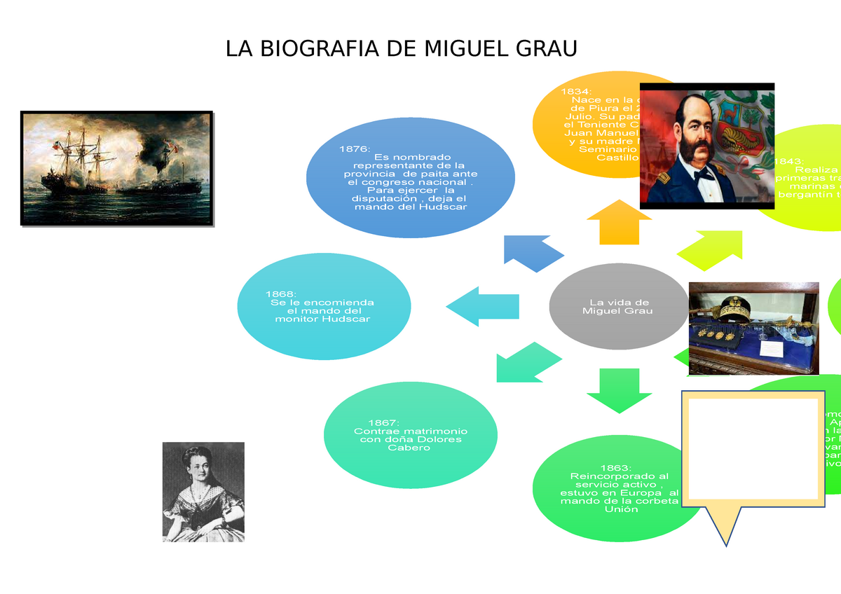 La Biografia De Miguel Grau La Vida De Miguel Grau 1834 Nace En La Ciudad De Piura El 27 De 