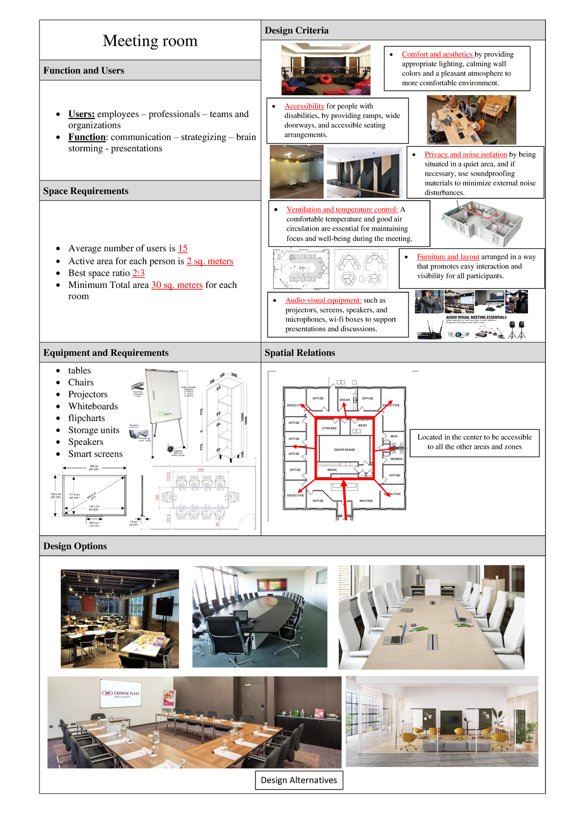 Meeting room - Meeting room Design Criteria Function and Users • Users ...