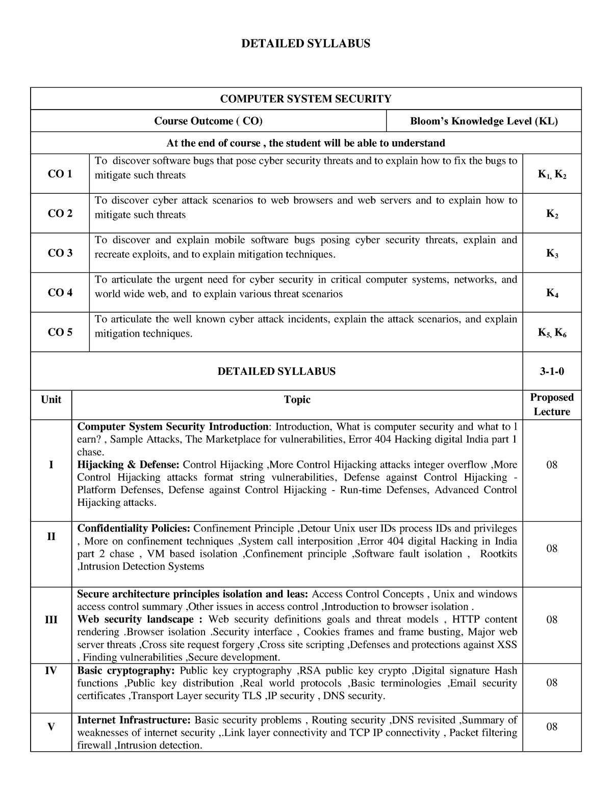 5 - xxx - DETAILED SYLLABUS COMPUTER SYSTEM SECURITY Course Outcome ...