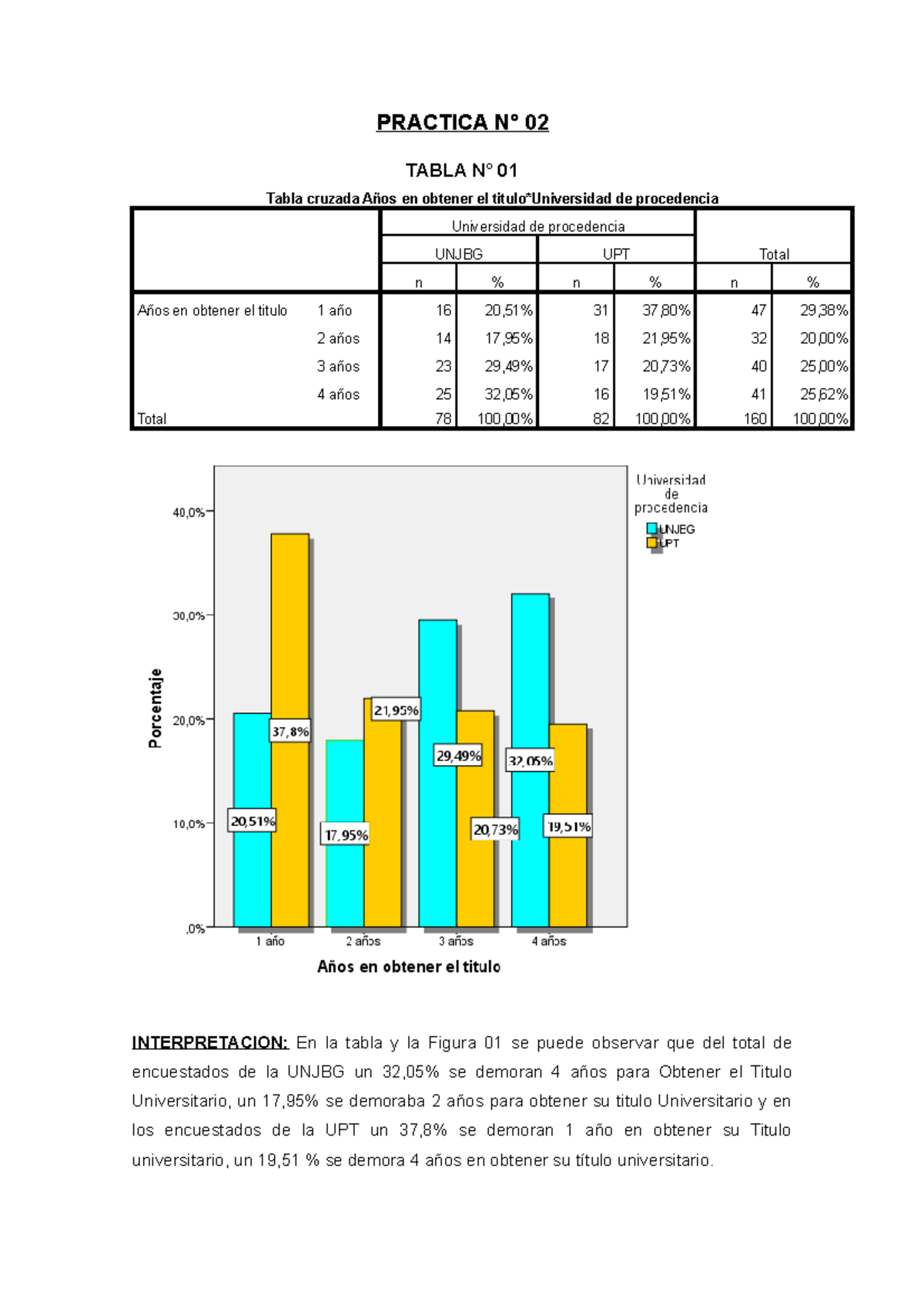Tablas Cruzadas en excel PRACTICA N° 02 TABLA N° 01 Tabla cruzada
