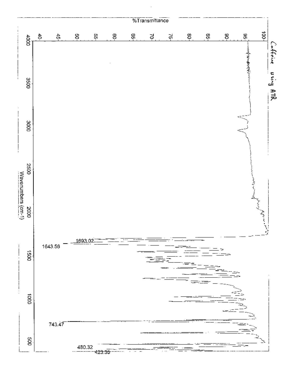 Authenitc Caffeine IR spectrum - CHEM 3105 - Studocu