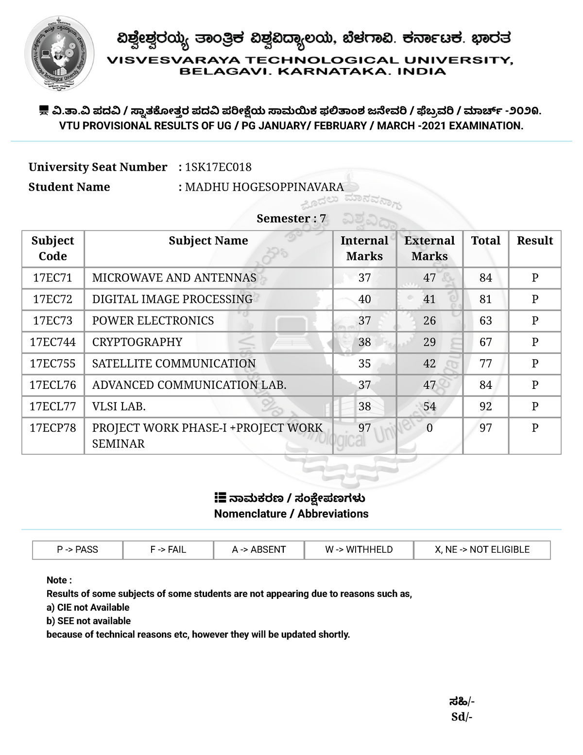 vtu course work results 2021