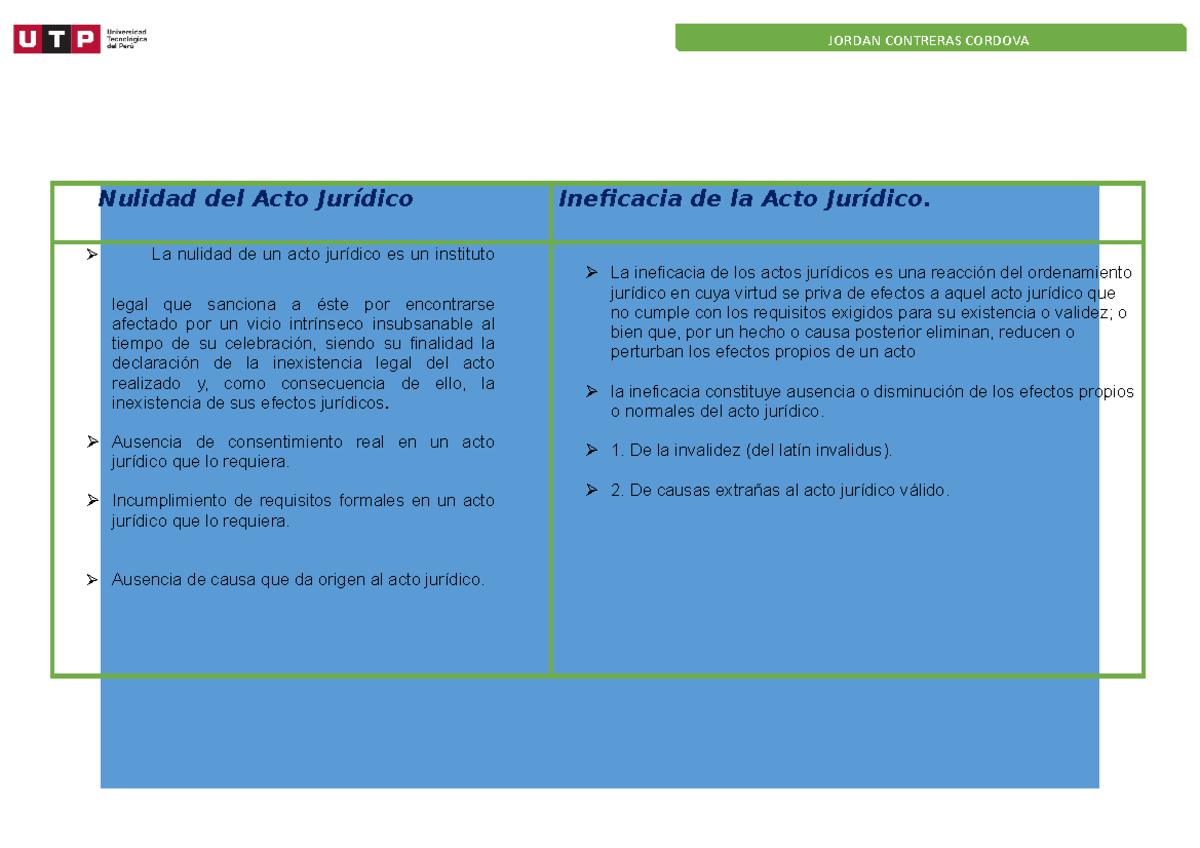 Nulidad Del Acto Jur Dico Nulidad Del Acto Jur Dico Ineficacia De La Acto Jur Dico La Nulidad