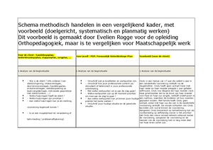 Samenvatting - Methodisch Werken - Methodisch Werken 1. Wat Is ...