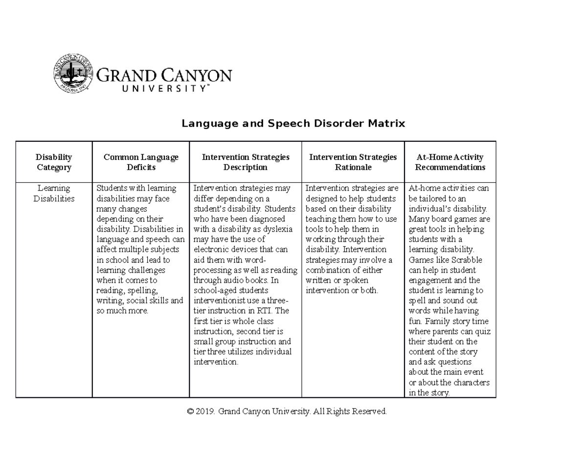 language and speech disorder matrix