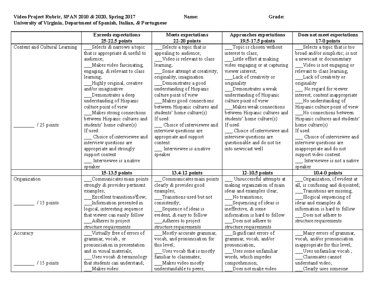 Video Project Rubric 2000 level Spring 2017 2 - Video Project Rubric ...