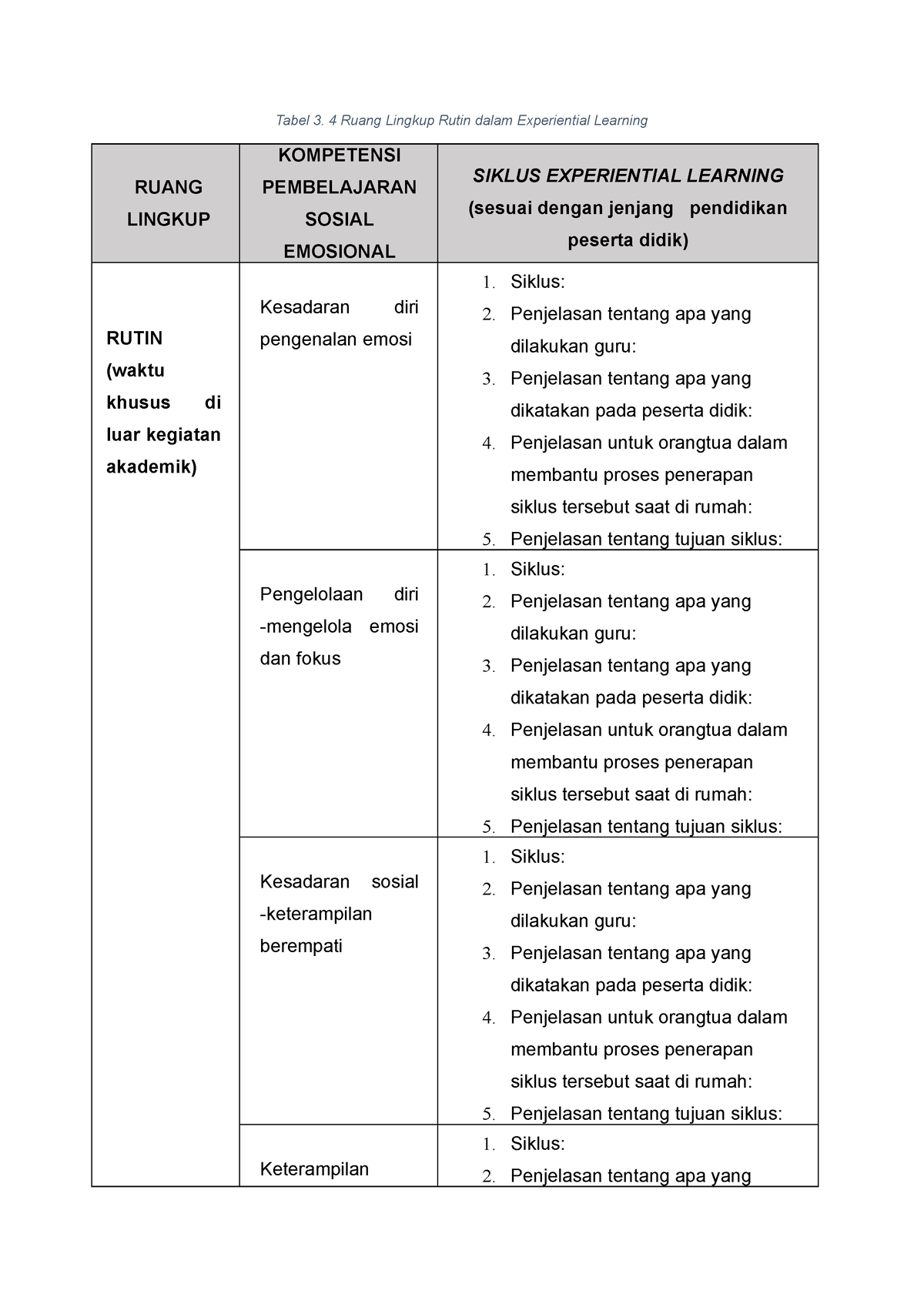 tabel-3-4-3-experiental-learning-tabel-3-4-ruang-lingkup-rutin