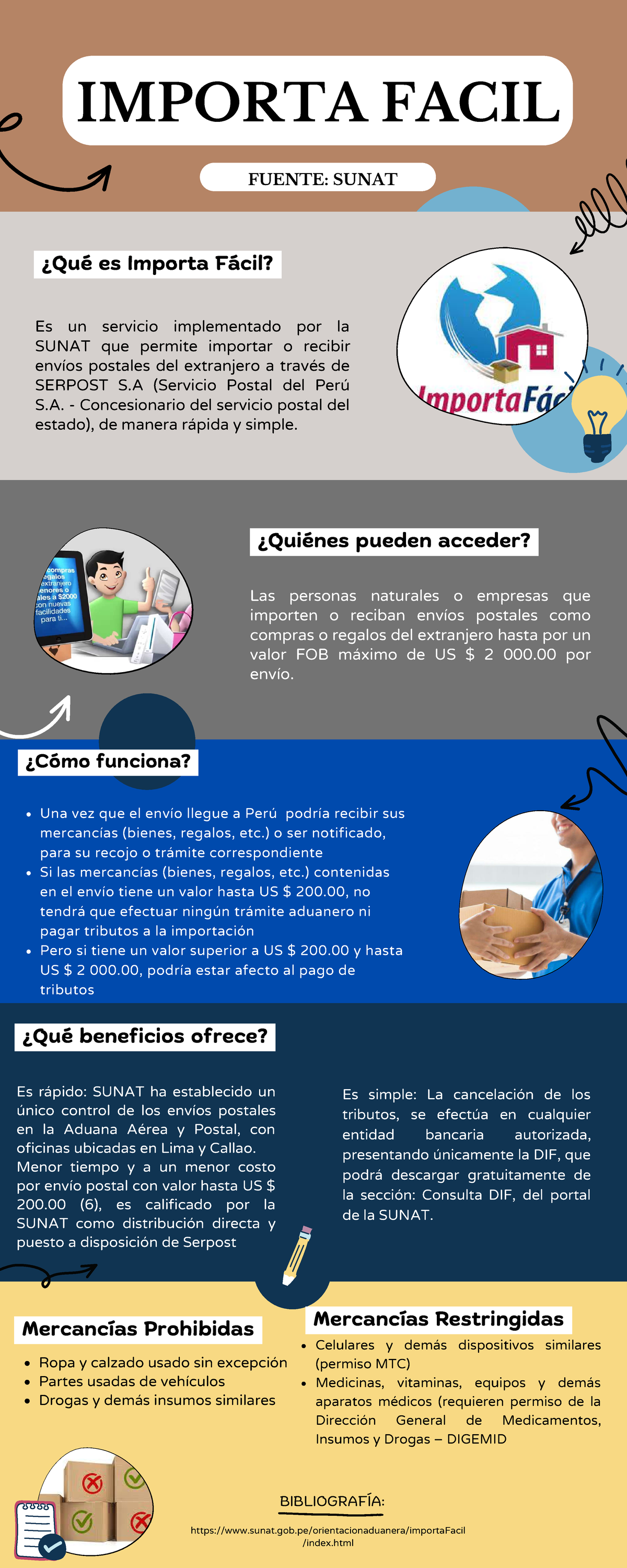 Importa Facil Bibliografía Sunat Orientacionaduanera Importafacil
