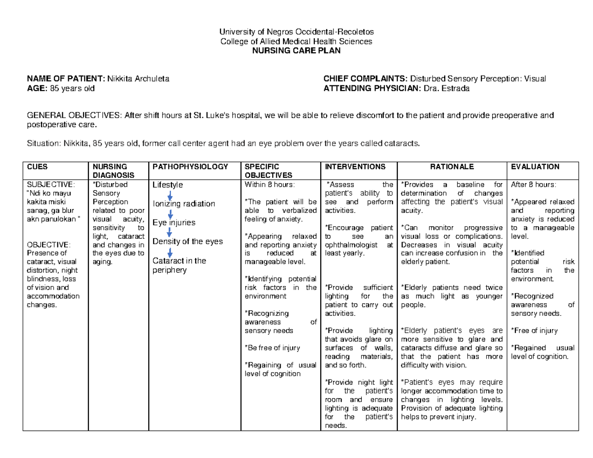 Nursing Care Plan Cataract University Of Negros Occidental Recoletos College Of Allied Medical 7984