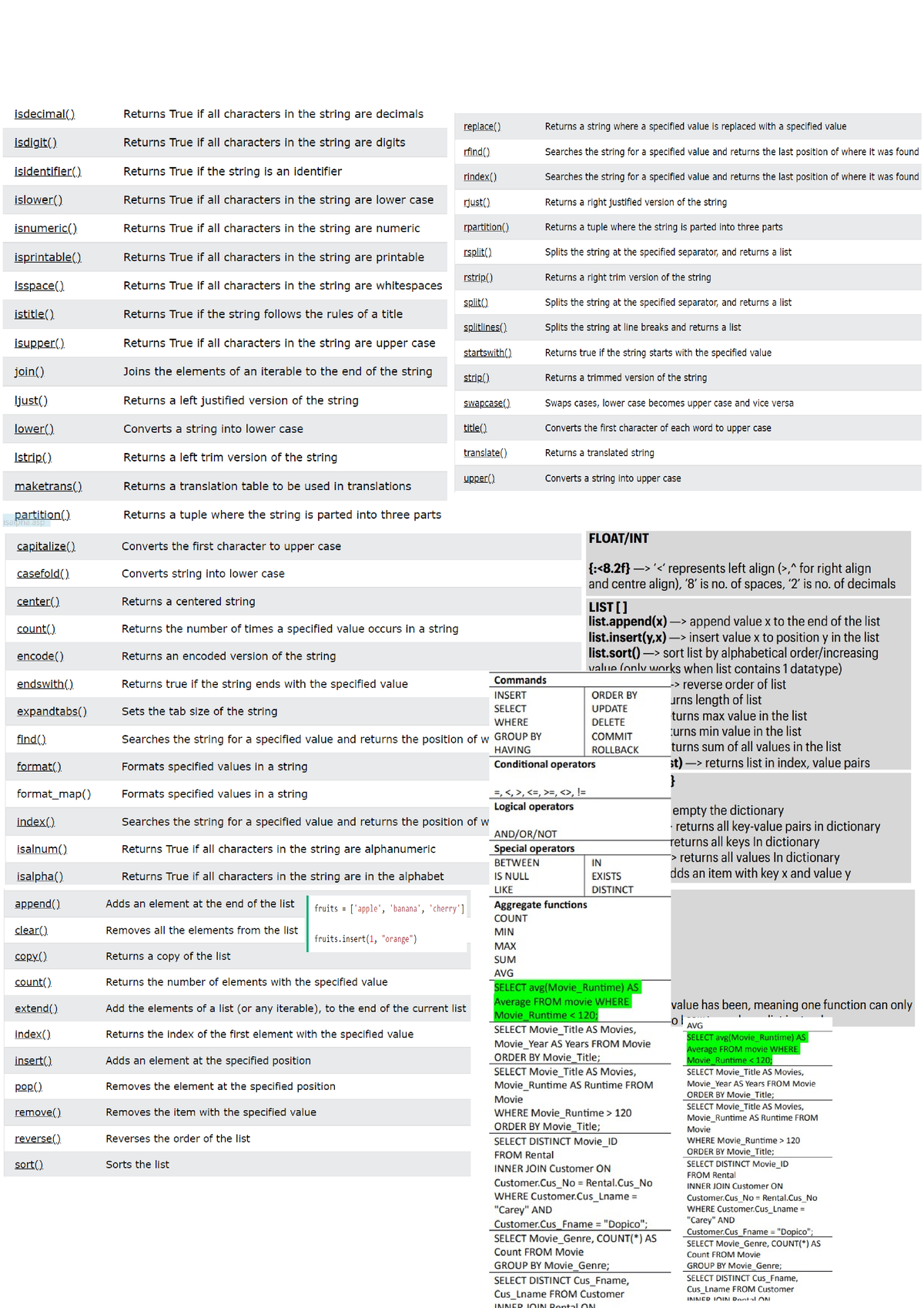 Python cheat sheet 3 - sdfsdfsdf - AB0403 - Studocu