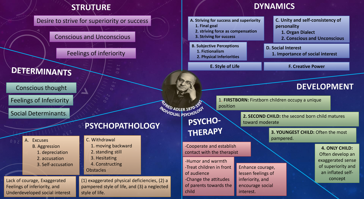 Individual Psychology by Alfred Adler - 4. ONLY CHILD: Often develop an ...