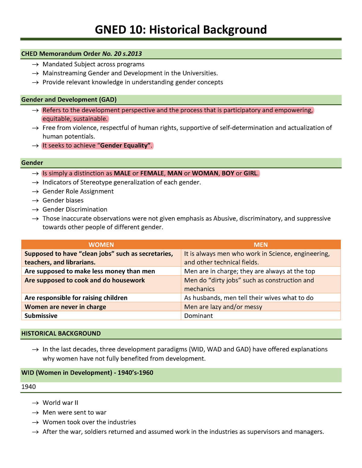 GNED 10 - Gender And Society - GNED 10: Historical Background CHED ...