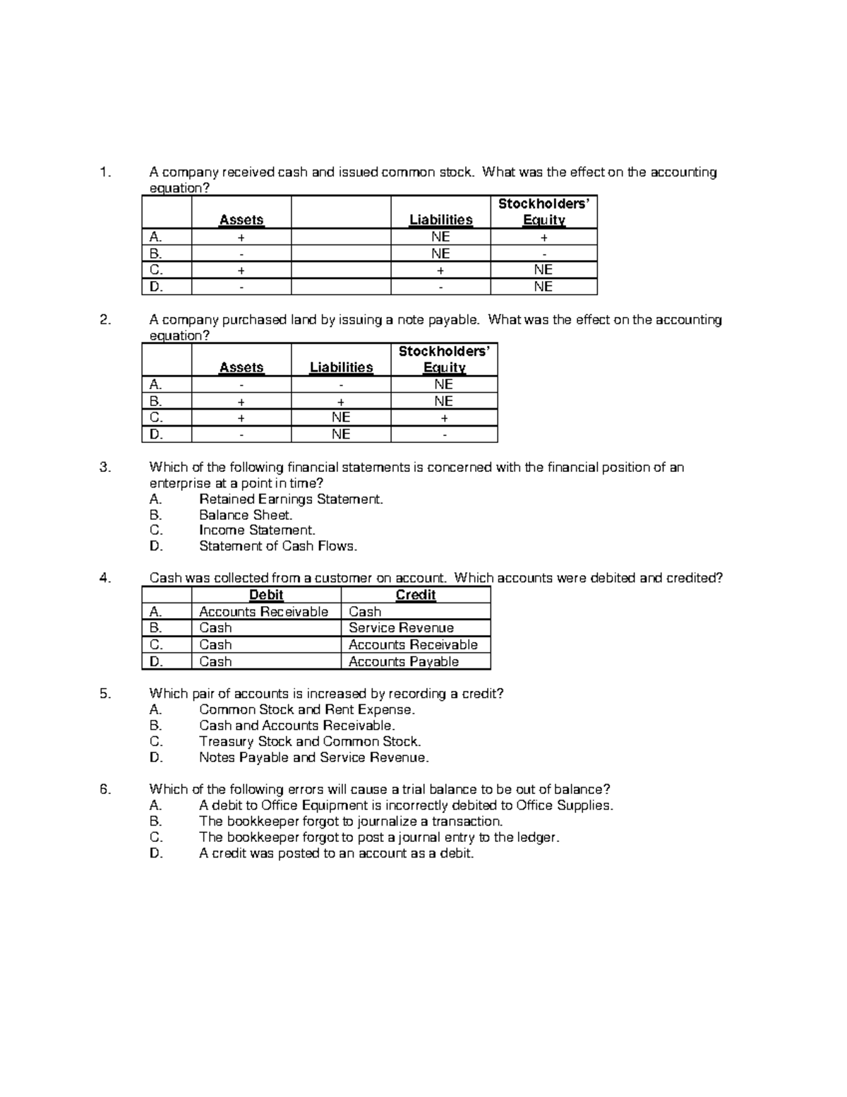 Practice Exam - A company received cash and issued common stock. What ...