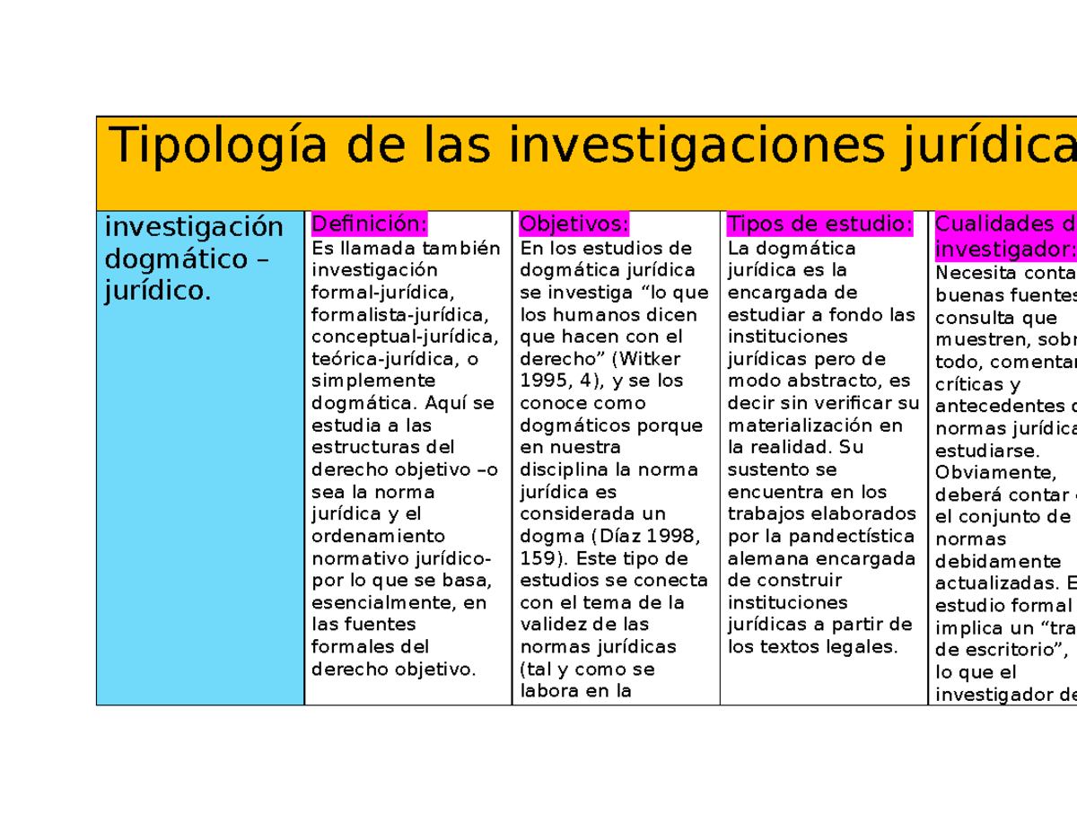 A#1PACC - Actividad 1 - Tipología De Las Investigaciones Jurídica ...