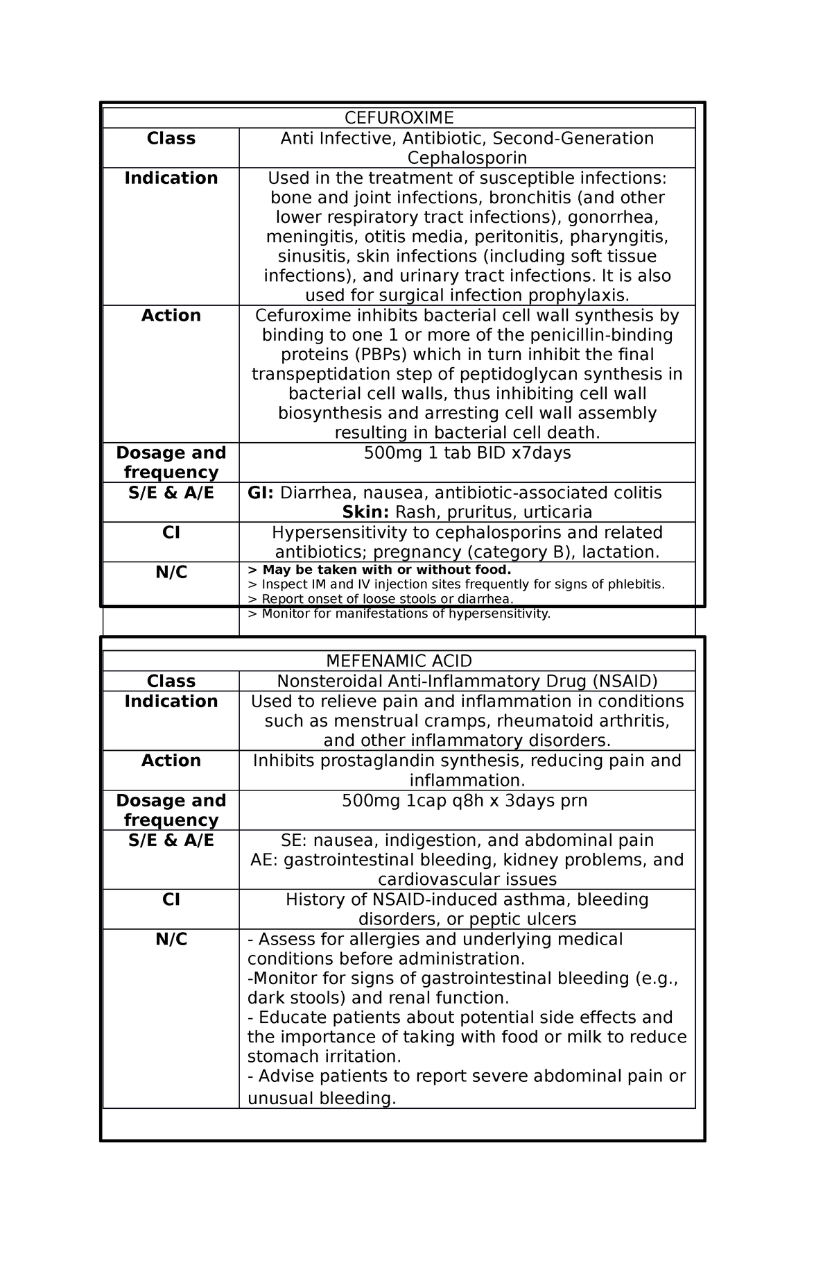 Pharma Cards - CEFUROXIME Class Anti Infective, Antibiotic, Second ...