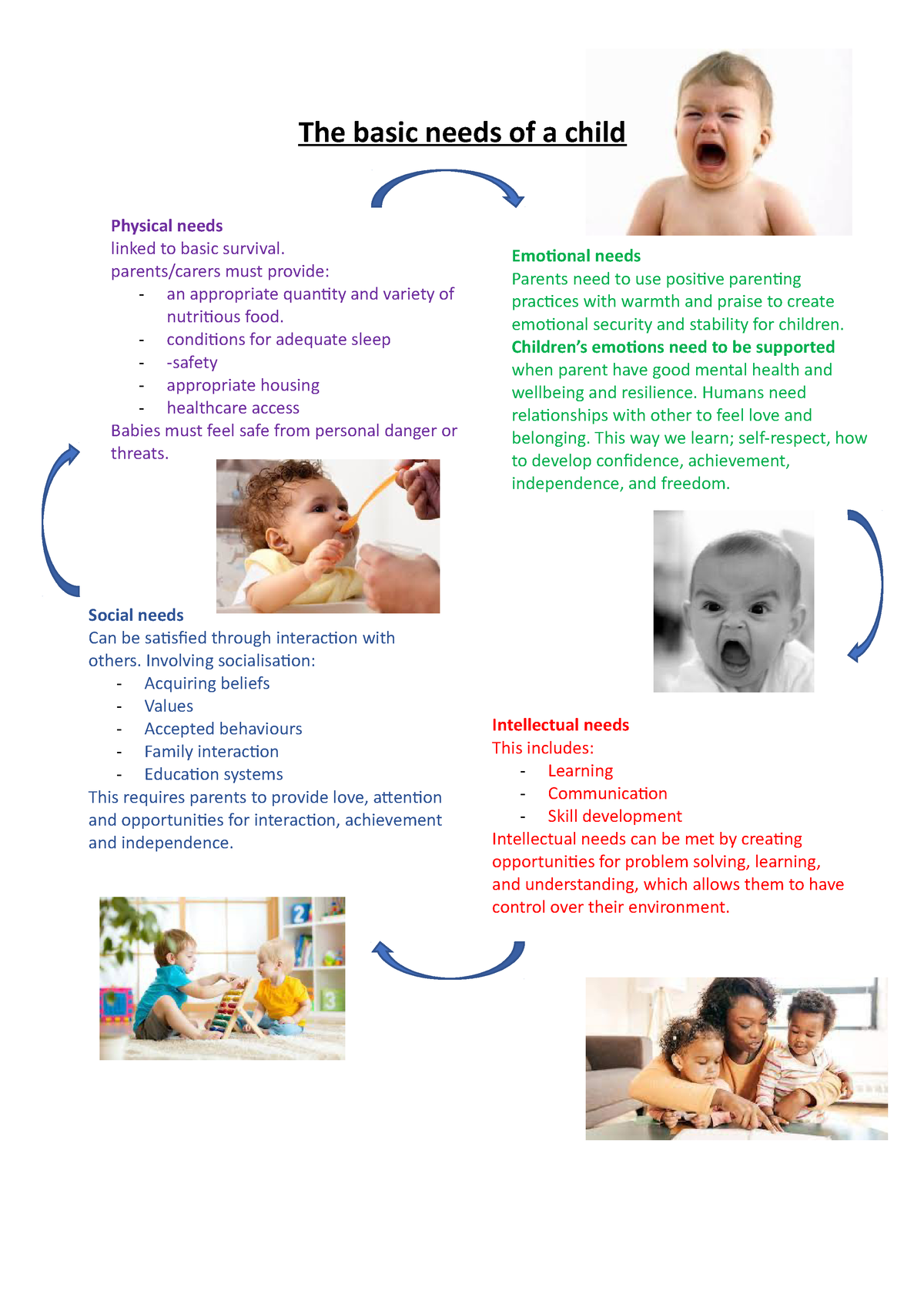 summary of The basic needs of a child unit 2 - The basic needs of a ...