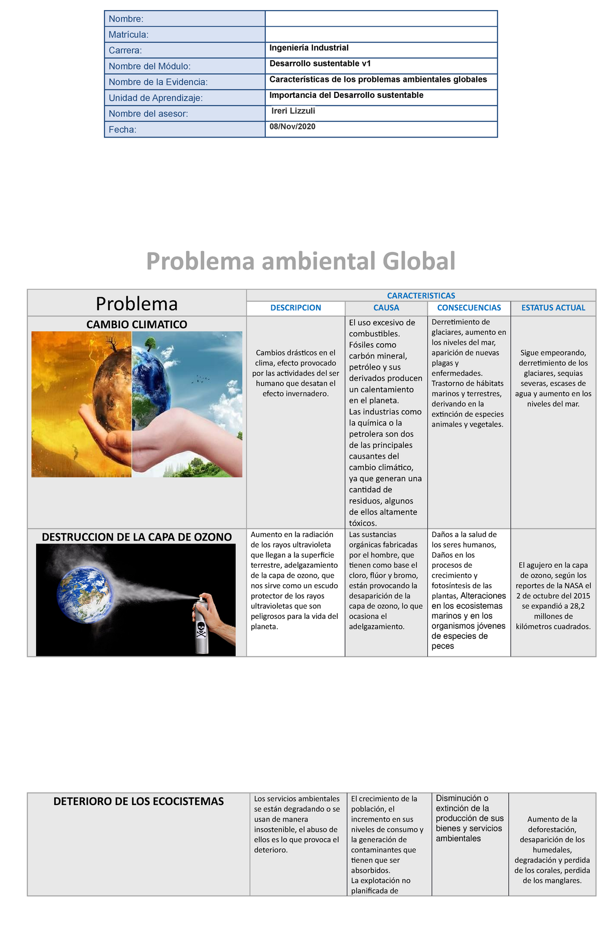 Cuadro Sinoptico Problemas Ambientales 2 - Problema Ambiental Global ...