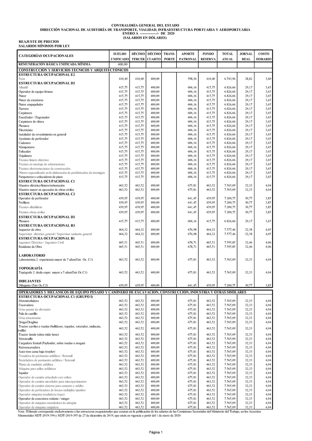 Tabla Salarial 2025 Contraloria Image to u