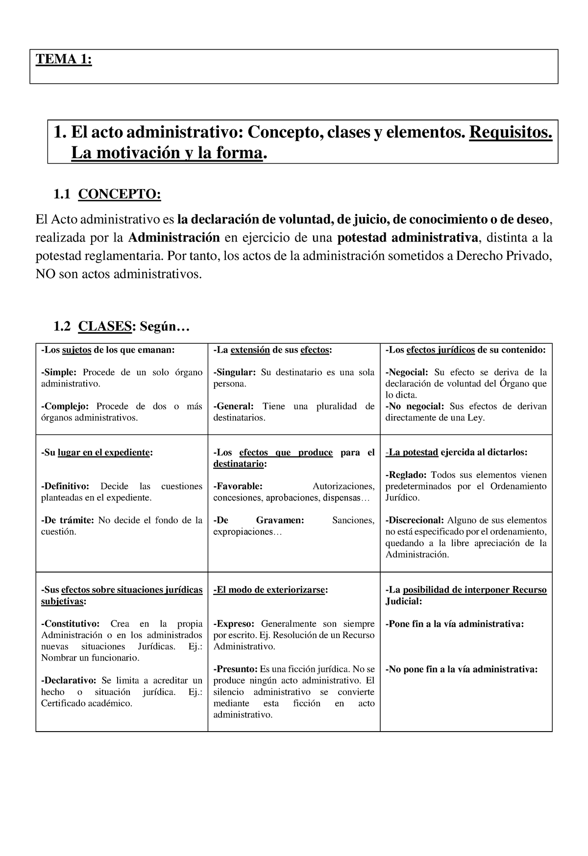 Tema 1 - TEMA 1: 1. El Acto Administrativo: Concepto, Clases Y ...