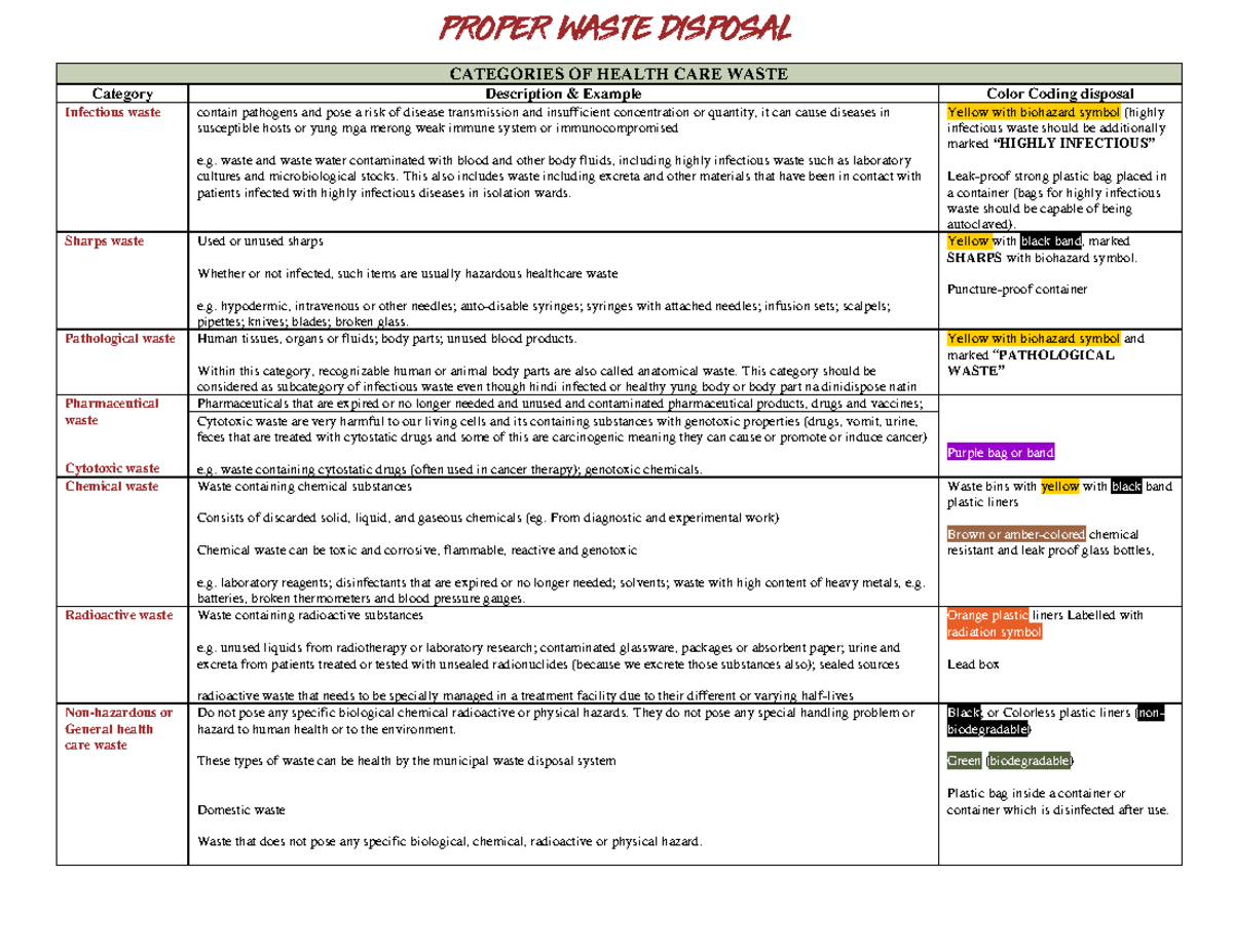 Proper Waste Disposal PROPER WASTE DISPOSAL CATEGORIES OF HEALTH CARE 