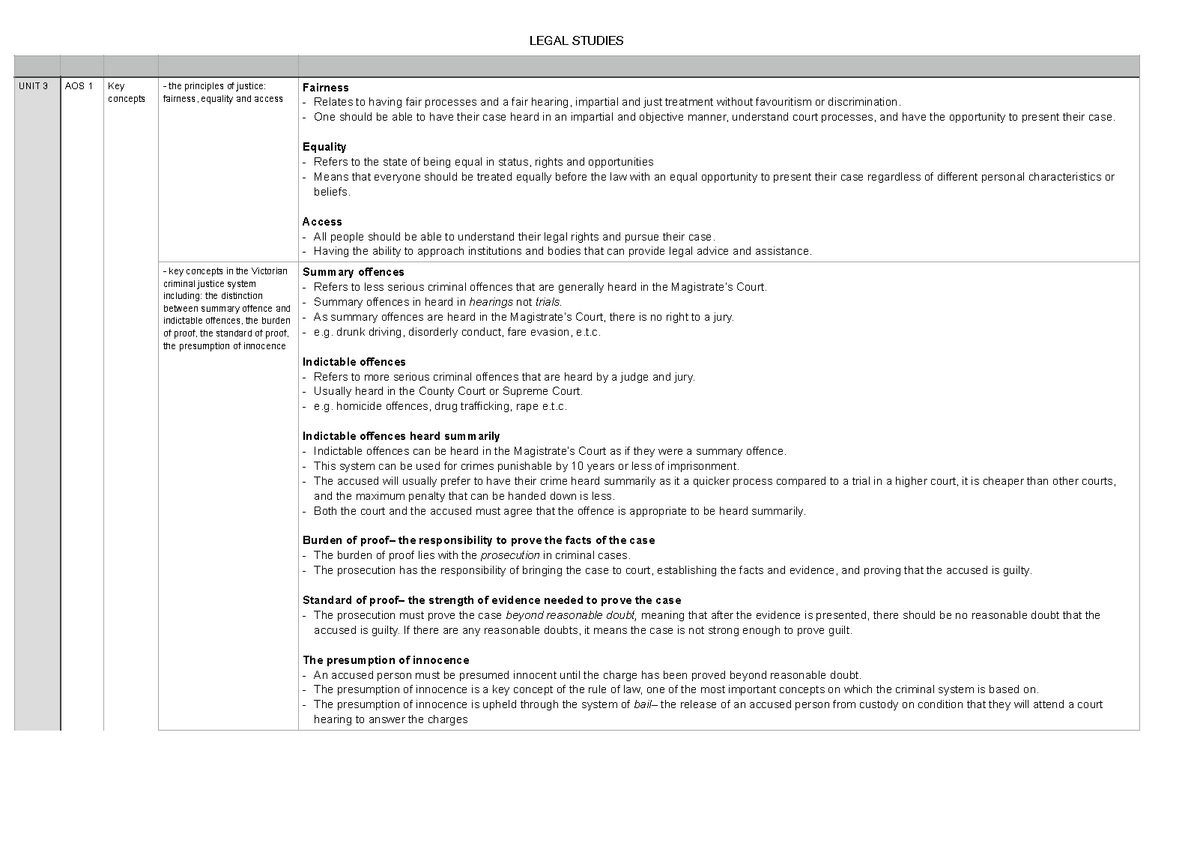 Unit 3 legal studies notes 2020/2021 - LEGAL STUDIES UNIT 3 AOS 1 Key ...