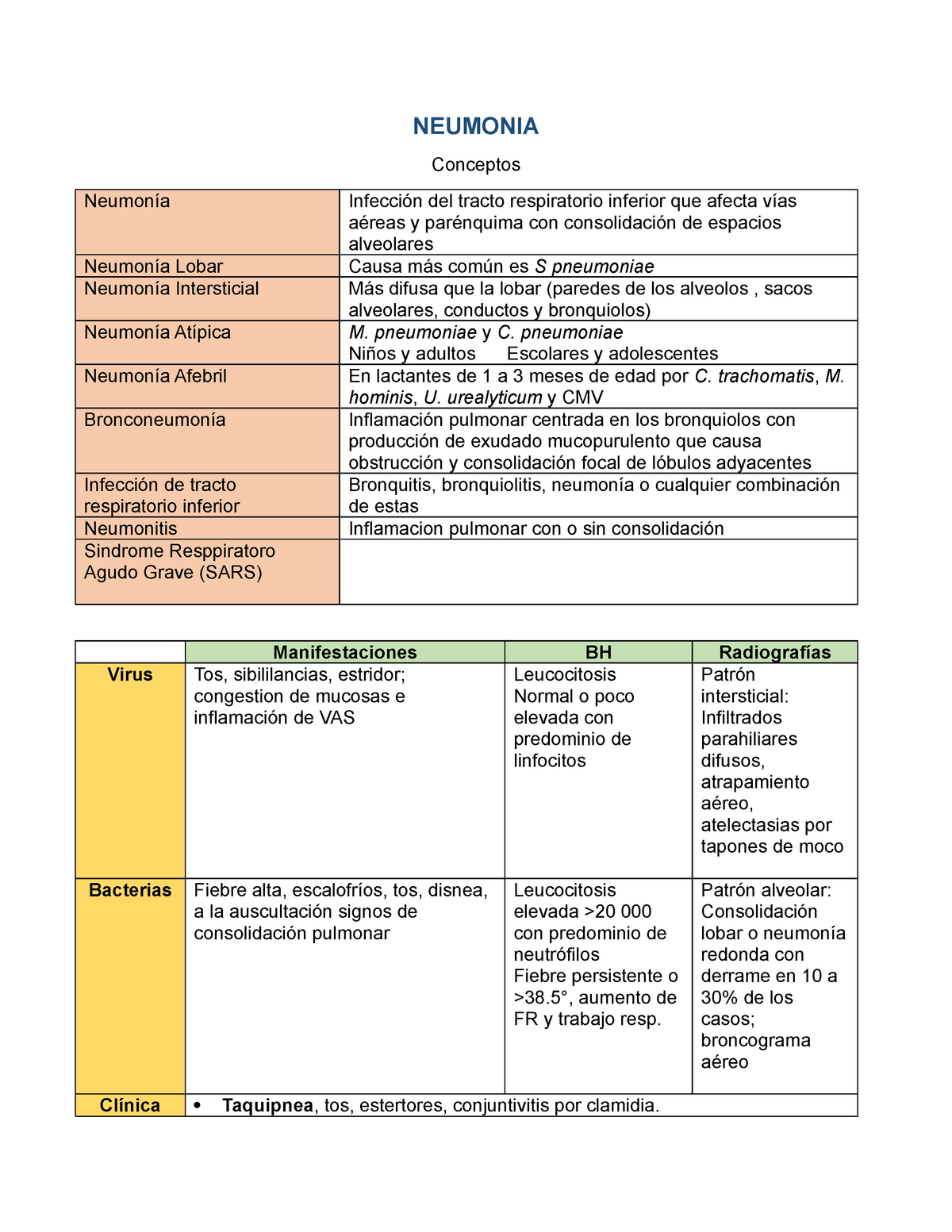 bronconeumonía vs neumonía lobar