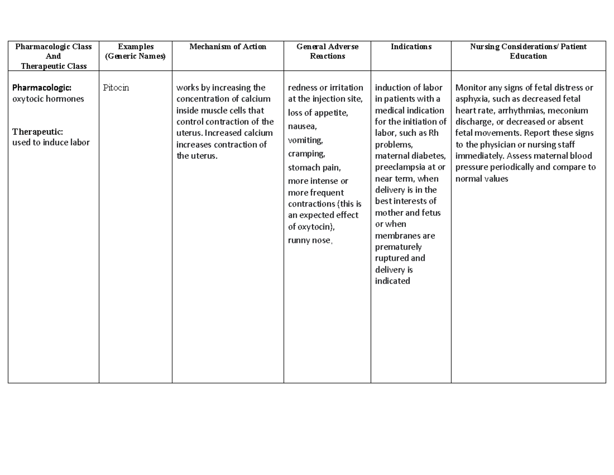 Drug A - drug cards - Pharmacologic Class And Therapeutic Class ...