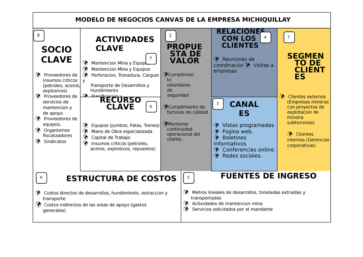 Modelo DE Negocios Canvas DE LA Empresa Michiquillay - MODELO DE NEGOCIOS  CANVAS DE LA EMPRESA - Studocu