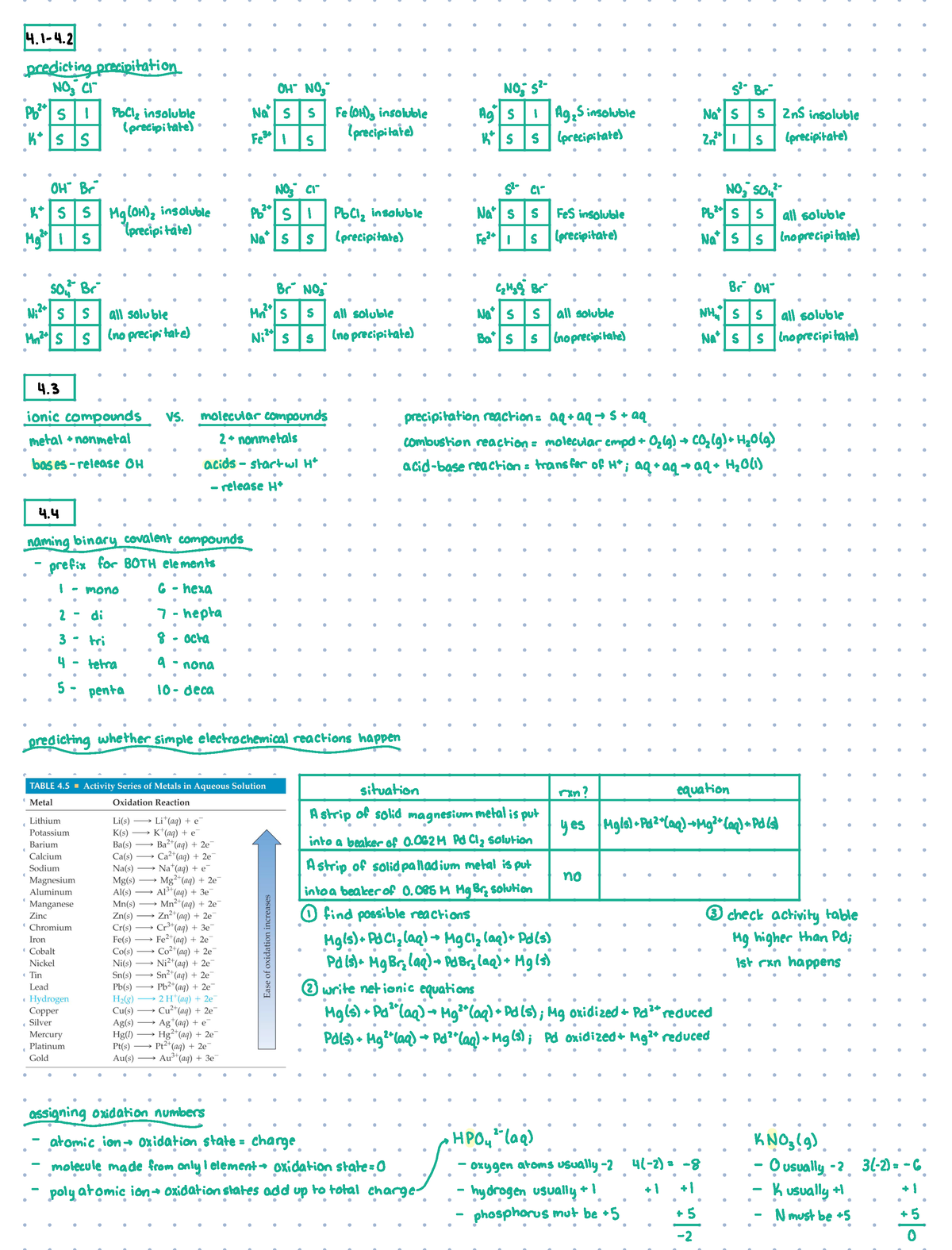 CHEM 1210 Midterm 2 Study Guide - CHEM 1210 - Studocu