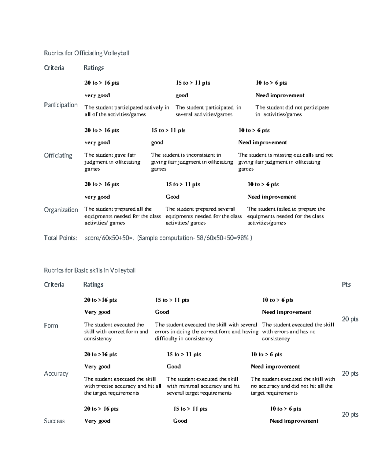 Rubrics for Officiating Volleybal 1 Rubrics for Officiating