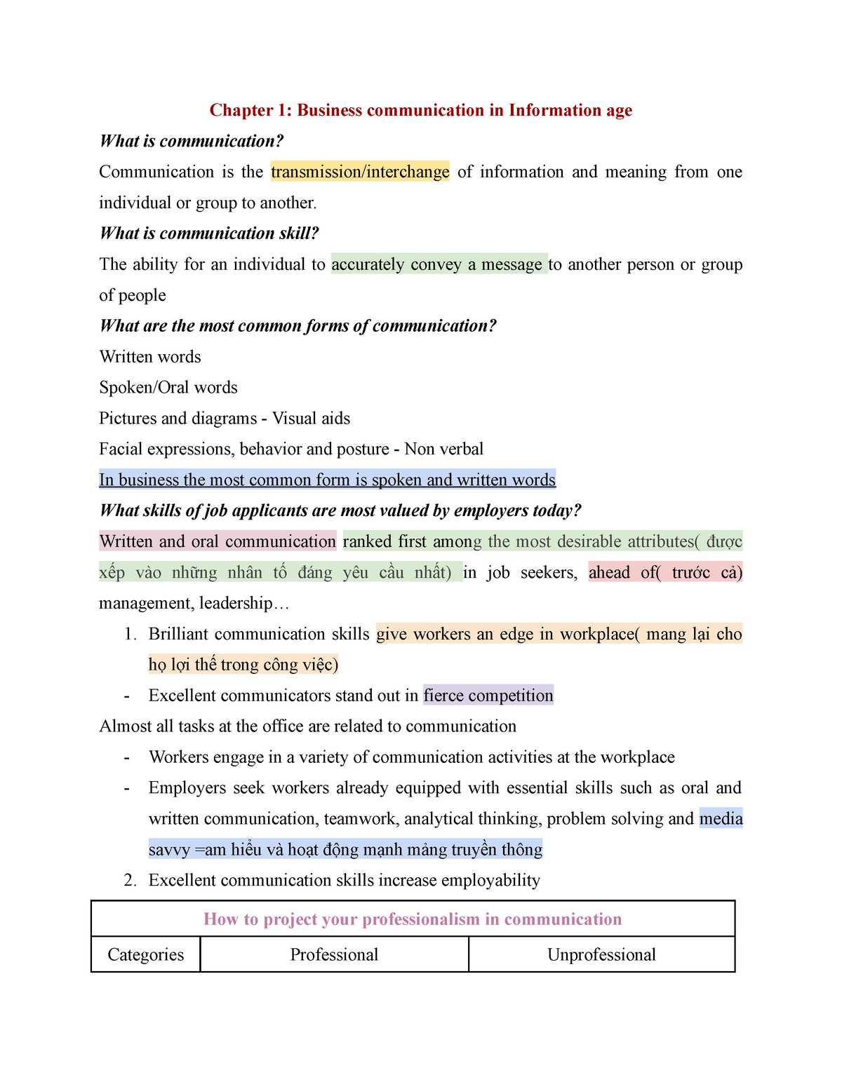 TACN2 - qqqqqqqqqqqqqqqqq - Chapter 1: Business communication in ...