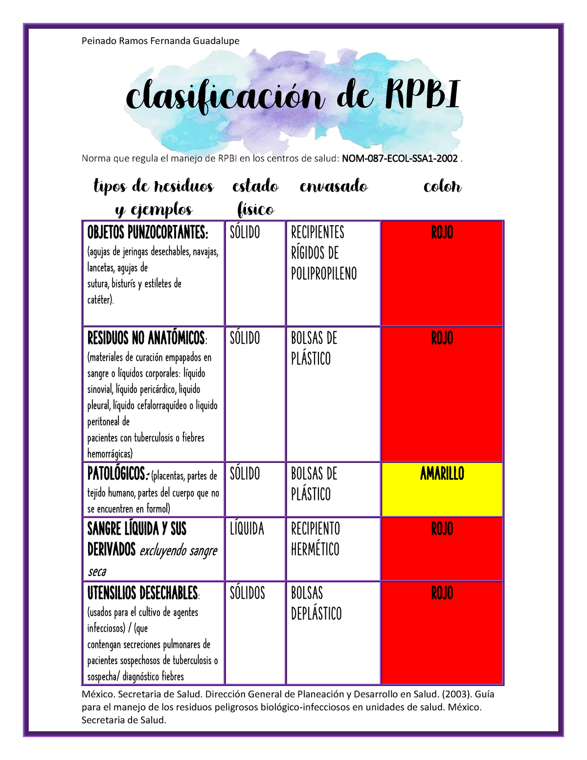 Manejo De Rpbi Clasificacion De Reciduos Vrogue Co