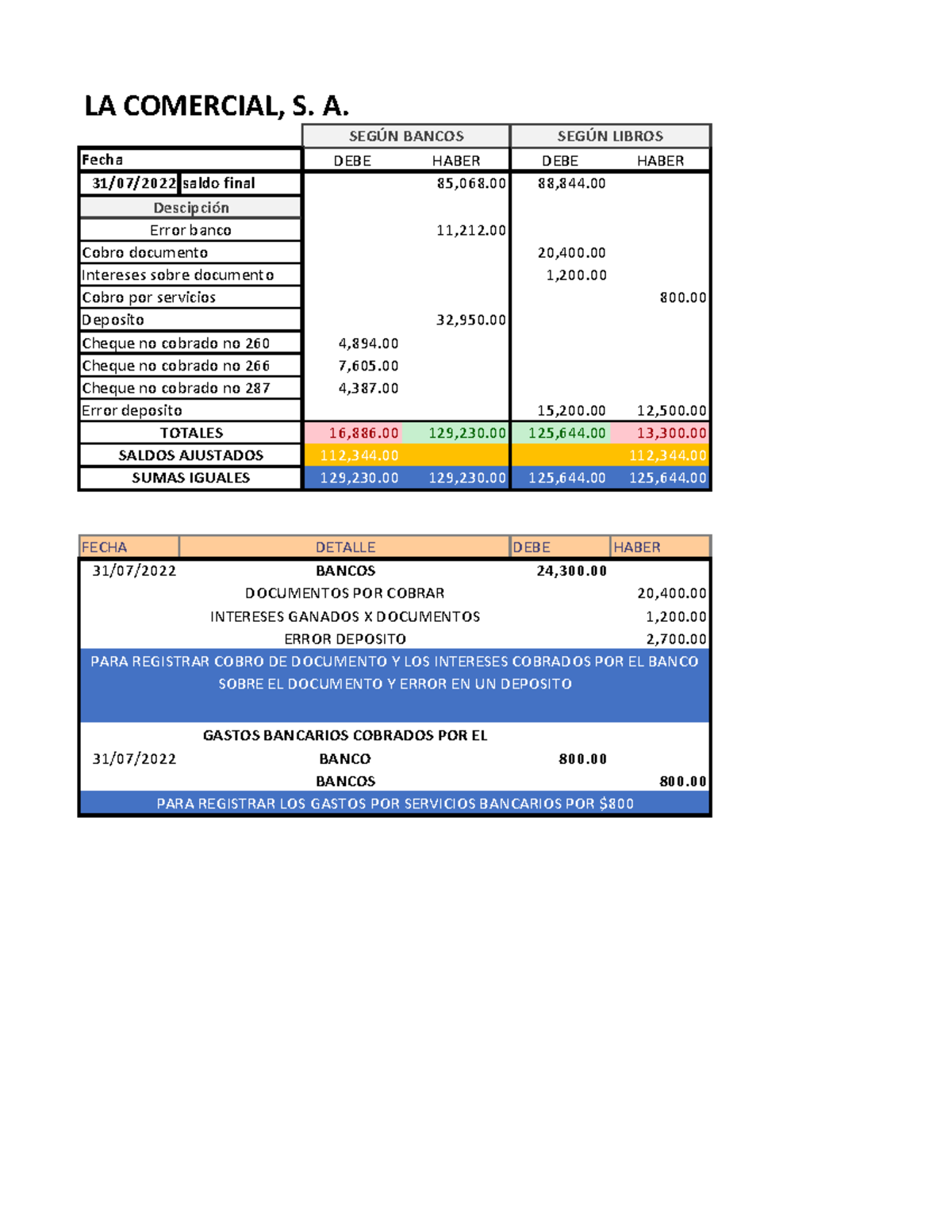 Conciliaci%C3%93N%20Y%20 Asientos%20A2-combinado - LA COMERCIAL, S. A ...